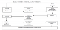 Mekanisme Pelatihan
